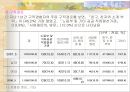 [노인, 노인취업, 노인소득보장] (고령자 범위와 분류. 고용보장제도, 고령자 고용촉진의 필요성, 고령층 경제활동인구, 고령자 고용촉진 및 취업지원 제도, 고령자 고용정책의 방향).PPT자료 23페이지