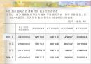 [노인, 노인취업, 노인소득보장] (고령자 범위와 분류. 고용보장제도, 고령자 고용촉진의 필요성, 고령층 경제활동인구, 고령자 고용촉진 및 취업지원 제도, 고령자 고용정책의 방향).PPT자료 25페이지