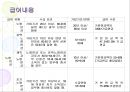 우리나라 국민연금제도의 현황과 문제점 (국민연금제도 개념, 국민연금제도 의의, 국민연금제도 조사, 국민연금제도 연구, 국민연금제도 분석, 사회보장제도 종류, 사회보장제도 특징,사회보장제도 개괄).ppt 11페이지