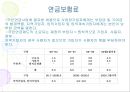 우리나라 국민연금제도의 현황과 문제점 (국민연금제도 개념, 국민연금제도 의의, 국민연금제도 조사, 국민연금제도 연구, 국민연금제도 분석, 사회보장제도 종류, 사회보장제도 특징,사회보장제도 개괄).ppt 27페이지