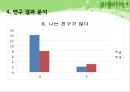 대중매체가 아동의 언어발달에 미치는 영향 (연구의 필요성 및 목적, 선행연구, 연구방법 및 연구가설, 연구 결과 분석) 20페이지