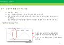 “세상의 즐겁고 유쾌한 공정한 거래를 꿈꾸며”페어 언더웨어(Fair Underwear) (윤리적 소비와 공정무역 현황, 공정무역의 국`내외 시장 분석, 비즈니스 모델, 비즈니스 모델의 한계점).ppt 24페이지