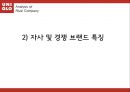 유니클로마케팅,유니클로분석,유니클로기업분석,유니클로환경분석,유니클로동향,유니클로마케팅성공사례,UNIQLO - PPT자료 24페이지