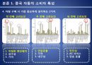 현대자동차 중국진출 마케팅전략분석 현대자동차 SWOT,STP,마케팅믹스전략과 현대자동차 미래전망분석 10페이지