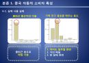 현대자동차 중국진출 마케팅전략분석 현대자동차 SWOT,STP,마케팅믹스전략과 현대자동차 미래전망분석 12페이지