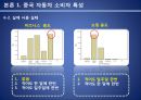 현대자동차 중국진출 마케팅전략분석 현대자동차 SWOT,STP,마케팅믹스전략과 현대자동차 미래전망분석 13페이지