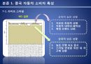 현대자동차 중국진출 마케팅전략분석 현대자동차 SWOT,STP,마케팅믹스전략과 현대자동차 미래전망분석 17페이지