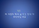 현대자동차 중국진출 마케팅전략분석 현대자동차 SWOT,STP,마케팅믹스전략과 현대자동차 미래전망분석 23페이지