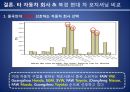 현대자동차 중국진출 마케팅전략분석 현대자동차 SWOT,STP,마케팅믹스전략과 현대자동차 미래전망분석 24페이지