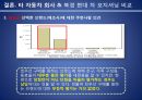 현대자동차 중국진출 마케팅전략분석 현대자동차 SWOT,STP,마케팅믹스전략과 현대자동차 미래전망분석 26페이지