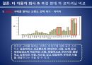 현대자동차 중국진출 마케팅전략분석 현대자동차 SWOT,STP,마케팅믹스전략과 현대자동차 미래전망분석 32페이지