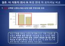 현대자동차 중국진출 마케팅전략분석 현대자동차 SWOT,STP,마케팅믹스전략과 현대자동차 미래전망분석 34페이지