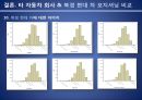 현대자동차 중국진출 마케팅전략분석 현대자동차 SWOT,STP,마케팅믹스전략과 현대자동차 미래전망분석 38페이지