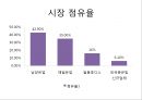 조제유 (조제유 시판되고 있는 조제유, 조제유 종류, 조제유 특성, 조제유 성분, 조제유 가격 비교, 특수 조제유 종류, 특수 조제유 성분, 특수 조제유 가격, 남양 조제유, 파스퇴르 조제유, 매일 조제유) 4페이지