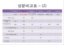 조제유 (조제유 시판되고 있는 조제유, 조제유 종류, 조제유 특성, 조제유 성분, 조제유 가격 비교, 특수 조제유 종류, 특수 조제유 성분, 특수 조제유 가격, 남양 조제유, 파스퇴르 조제유, 매일 조제유) 9페이지