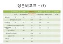 조제유 (조제유 시판되고 있는 조제유, 조제유 종류, 조제유 특성, 조제유 성분, 조제유 가격 비교, 특수 조제유 종류, 특수 조제유 성분, 특수 조제유 가격, 남양 조제유, 파스퇴르 조제유, 매일 조제유) 10페이지