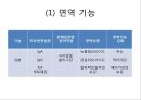 조제유 (조제유 시판되고 있는 조제유, 조제유 종류, 조제유 특성, 조제유 성분, 조제유 가격 비교, 특수 조제유 종류, 특수 조제유 성분, 특수 조제유 가격, 남양 조제유, 파스퇴르 조제유, 매일 조제유) 20페이지