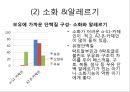 조제유 (조제유 시판되고 있는 조제유, 조제유 종류, 조제유 특성, 조제유 성분, 조제유 가격 비교, 특수 조제유 종류, 특수 조제유 성분, 특수 조제유 가격, 남양 조제유, 파스퇴르 조제유, 매일 조제유) 32페이지
