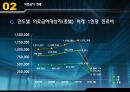 의료급여법,정의,목적, 필요성,발달과정, 내용, 현황,문제점, 개선방향, 판례, 사례 6페이지