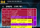 의료급여법,정의,목적, 필요성,발달과정, 내용, 현황,문제점, 개선방향, 판례, 사례 18페이지
