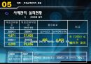 의료급여법,정의,목적, 필요성,발달과정, 내용, 현황,문제점, 개선방향, 판례, 사례 24페이지