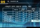 의료급여법,정의,목적, 필요성,발달과정, 내용, 현황,문제점, 개선방향, 판례, 사례 26페이지