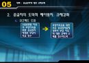 의료급여법,정의,목적, 필요성,발달과정, 내용, 현황,문제점, 개선방향, 판례, 사례 28페이지