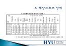 [해양스포츠] 해양스포츠의 종류, 효과 및 활성화방안 - 해양스포츠 종류와 시설, 장비, 발전 방향 17페이지