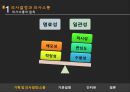 기획과 의사결정 체계 - 사회복지조직에서의 기획, 의사결정, 행정체계, 문제점, 개선방안등.PPT자료 21페이지