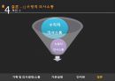 기획과 의사결정 체계 - 사회복지조직에서의 기획, 의사결정, 행정체계, 문제점, 개선방안등.PPT자료 32페이지