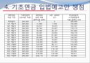 기초연금제도의 현황과 해결방안.ppt 12페이지