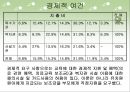 (장애아동복지) 한국의 장애아동사업의 현황과 문제점 및 장애아동 복지 개선 방향.PPT자료 12페이지