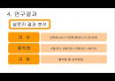 혈액형 별 학업행태(공부형태)에 관한 조사 발표자료 (연구동기 , 연구방법, 혈액형에 관한 연구 , 연구결과).PPT자료 12페이지