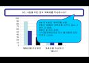 혈액형 별 학업행태(공부형태)에 관한 조사 발표자료 (연구동기 , 연구방법, 혈액형에 관한 연구 , 연구결과).PPT자료 17페이지