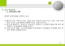 교육과정의 구성과 계획 (교육과정의 구성요소와 구성원리, 교육목표의 설정, 교육내용의 선정과 조직, 교수-학습과정, 평가).PPT자료 34페이지