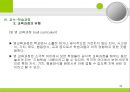 교육과정의 구성과 계획 (교육과정의 구성요소와 구성원리, 교육목표의 설정, 교육내용의 선정과 조직, 교수-학습과정, 평가).PPT자료 35페이지