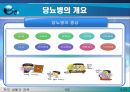 당뇨병에 대한 PPT - 당뇨병이란 당뇨병의 원인, 종류, 진단과 검사, 증상, 당뇨병의 3대증상, 당뇨병의 합병증, 당뇨병의 관리 6페이지