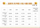 북한의 음식문화(북한의이해-남한과비교) 78페이지