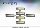 [★평가우수자료★, 브랜드 선택] 브랜드 선택에 영향을 미치는 주요 요인, 영향, 특징, 해결방안과 전망 레포트 7페이지