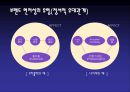 [★평가우수자료★, 브랜드 선택] 브랜드 선택에 영향을 미치는 주요 요인, 영향, 특징, 해결방안과 전망 레포트 10페이지