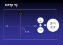 [★평가우수자료★, 브랜드 선택] 브랜드 선택에 영향을 미치는 주요 요인, 영향, 특징, 해결방안과 전망 레포트 16페이지