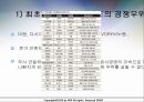 [★평가우수자료★, 브랜드 선택] 브랜드 선택에 영향을 미치는 주요 요인, 영향, 특징, 해결방안과 전망 레포트 18페이지
