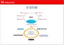 [경영전략과 복리후생] KT NETWORKS의 경영전략 및 복리후생에 대한 분석 6페이지