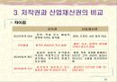 [창업론] 지적재산권 - 저작권, 공업소유권, 저작권과 산업재산권의 비교, 신지적재산권, 지적재산권과 기업경영전략의 관계, 특허출원 12페이지