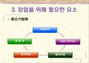 [창업론] 창업환경의 이해 - 창업의 이해, 창업전 고려 사항, 창업을 위해 필요한 요소, 최근 창업의 환경과 특징 7페이지
