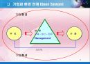 [경영학원론] 경영자의 이해 - 경영과정, 경영자의 분류, 경영자의 역할, 바람직한 경영자.PPT자료 6페이지