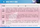 [경영학원론] 창업과 기업의 성장 발전 - 기업가와 기업가 정신, 창업전략, 중소기업, 기업의 성장과 발전, 기업집중, 기업의 국제화 등.PPT자료 15페이지