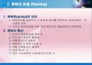 [경영관리론] 관리와 계획 및 경영전략 - 관리의 본질, 계획의 본질, 경영전략, 경영전략의 내용(수준), 경영자의 의사결정.PPT자료 8페이지