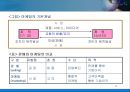 [경영학원론] 기능별 경영관리 - 마케팅관리, 생산관리, 인적자원관리, 재무관리 4페이지