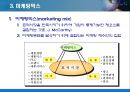[경영학원론] 기능별 경영관리 - 마케팅관리, 생산관리, 인적자원관리, 재무관리 6페이지